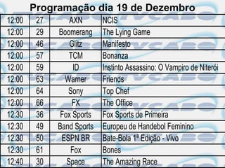 Programação dia 19 de Dezembro
12:00    27       AXN       NCIS
12:00    29   Boomerang     The Lying Game
12:00    46       Glitz     Manifesto
12:00    57       TCM       Bonanza
12:00    59        ID       Instinto Assassino: O Vampiro de Niterói
12:00    63     Warner      Friends
12:00    64      Sony       Top Chef
12:00    66        FX       The Office
12:30    36    Fox Sports   Fox Sports de Primeira
12:30    49   Band Sports   Europeu de Handebol Feminino
12:30    50    ESPN BR      Bate-Bola 1ª Edição - Vivo
12:30    61       Fox       Bones
12:40    30      Space      The Amazing Race
 