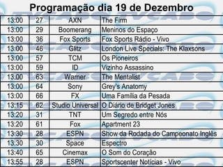 Programação dia 19 de Dezembro
13:00    27         AXN          The Firm
13:00    29     Boomerang        Meninos do Espaço
13:00    36     Fox Sports       Fox Sports Rádio - Vivo
13:00    46         Glitz        London Live Specials: The Klaxsons
13:00    57         TCM          Os Pioneiros
13:00    59          ID          Vizinho Assassino
13:00    63       Warner         The Mentalist
13:00    64        Sony          Grey's Anatomy
13:00    66          FX          Uma Família da Pesada
13:15    62   Studio Universal   O Diário de Bridget Jones
13:20    31         TNT          Um Segredo entre Nós
13:20    61         Fox          Apartment 23
13:30    28        ESPN          Show da Rodada do Campeonato Inglês
13:30    30        Space         Espectro
13:40    65      Cinemax         O Som do Coração
13:55    28        ESPN          Sportscenter Notícias - Vivo
 