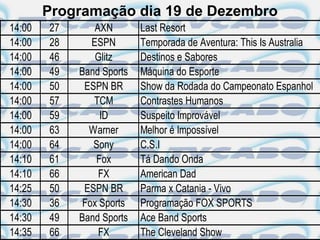Programação dia 19 de Dezembro
14:00   27       AXN       Last Resort
14:00   28      ESPN       Temporada de Aventura: This Is Australia
14:00   46       Glitz     Destinos e Sabores
14:00   49   Band Sports   Máquina do Esporte
14:00   50    ESPN BR      Show da Rodada do Campeonato Espanhol
14:00   57      TCM        Contrastes Humanos
14:00   59        ID       Suspeito Improvável
14:00   63     Warner      Melhor é Impossível
14:00   64      Sony       C.S.I
14:10   61       Fox       Tá Dando Onda
14:10   66        FX       American Dad
14:25   50    ESPN BR      Parma x Catania - Vivo
14:30   36    Fox Sports   Programação FOX SPORTS
14:30   49   Band Sports   Ace Band Sports
14:35   66        FX       The Cleveland Show
 