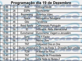 Programação dia 19 de Dezembro
15:00    27         AXN          Criminal Minds
15:00    28        ESPN          Sportscenter
15:00    29     Boomerang        Boombox Video
15:00    30        Space         Motoqueiros Selvagens
15:00    46         Glitz        Tendência
15:00    49     Band Sports      Campeonato Português
15:00    59          ID          Infiltrados: Rede Internacional
15:00    60     Eurochannel      Eurocinema: Viagem a Jerusalém
15:00    64        Sony          The X Factor
15:00    66          FX          Nacho Libre
15:10    31         TNT          Hollywood One on One
15:15    62   Studio Universal   O Dono da Festa 3 - Diversão Sem Limites
15:35    57         TCM          A Marca da Forca
15:40    31         TNT          Violação de Privacidade
15:40    61         Fox          Uma Noite no Museu 2
 