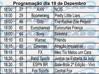 Programação dia 19 de Dezembro
18:00 27        AXN     NCIS
18:00 29    Boomerang Pretty Little Liars
18:00 46        Glitz   The Rachel Zoe Project
18:00 60    Eurochannel Eurocurtas França
18:00 64        Sony    Seinfeld
18:10 63      Warner    Friends
18:15 65      Cinemax   Atração Irresistível
18:15 66         FX     Meu Tio Matou um Cara
18:30 49    Band Sports Juntos na Estrada da Indy
18:30 50     ESPN BR Bate-Bola 2ª Edição - Vivo
18:50 36     Fox Sports Central Fox
 