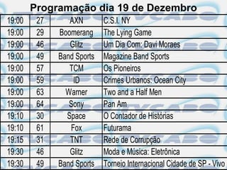 Programação dia 19 de Dezembro
19:00    27      AXN        C.S.I. NY
19:00    29   Boomerang     The Lying Game
19:00    46      Glitz      Um Dia Com: Davi Moraes
19:00    49   Band Sports   Magazine Band Sports
19:00    57      TCM        Os Pioneiros
19:00    59       ID        Crimes Urbanos: Ocean City
19:00    63     Warner      Two and a Half Men
19:00    64      Sony       Pan Am
19:10    30     Space       O Contador de Histórias
19:10    61      Fox        Futurama
19:15    31      TNT        Rede de Corrupção
19:30    46      Glitz      Moda e Música: Eletrônica
19:30    49   Band Sports   Torneio Internacional Cidade de SP - Vivo
 