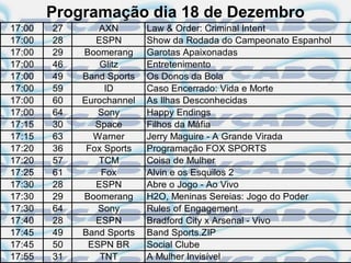 Programação dia 18 de Dezembro
17:00   27       AXN       Law & Order: Criminal Intent
17:00   28      ESPN       Show da Rodada do Campeonato Espanhol
17:00   29   Boomerang     Garotas Apaixonadas
17:00   46       Glitz     Entretenimento
17:00   49   Band Sports   Os Donos da Bola
17:00   59        ID       Caso Encerrado: Vida e Morte
17:00   60   Eurochannel   As Ilhas Desconhecidas
17:00   64      Sony       Happy Endings
17:15   30      Space      Filhos da Máfia
17:15   63     Warner      Jerry Maguire - A Grande Virada
17:20   36    Fox Sports   Programação FOX SPORTS
17:20   57       TCM       Coisa de Mulher
17:25   61       Fox       Alvin e os Esquilos 2
17:30   28      ESPN       Abre o Jogo - Ao Vivo
17:30   29   Boomerang     H2O, Meninas Sereias: Jogo do Poder
17:30   64      Sony       Rules of Engagement
17:40   28      ESPN       Bradford City x Arsenal - Vivo
17:45   49   Band Sports   Band Sports.ZIP
17:45   50    ESPN BR      Social Clube
17:55   31       TNT       A Mulher Invisível
 