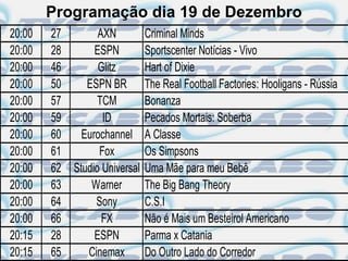 Programação dia 19 de Dezembro
20:00   27       AXN          Criminal Minds
20:00   28      ESPN          Sportscenter Notícias - Vivo
20:00   46       Glitz        Hart of Dixie
20:00   50    ESPN BR         The Real Football Factories: Hooligans - Rússia
20:00   57       TCM          Bonanza
20:00   59        ID          Pecados Mortais: Soberba
20:00   60   Eurochannel      A Classe
20:00   61       Fox          Os Simpsons
20:00   62 Studio Universal   Uma Mãe para meu Bebê
20:00   63     Warner         The Big Bang Theory
20:00   64      Sony          C.S.I
20:00   66        FX          Não é Mais um Besteirol Americano
20:15   28      ESPN          Parma x Catania
20:15   65    Cinemax         Do Outro Lado do Corredor
 