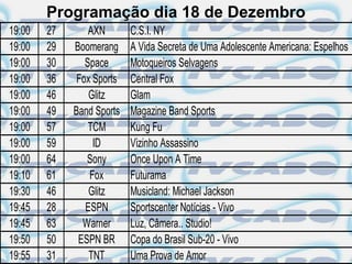 Programação dia 18 de Dezembro
19:00   27       AXN       C.S.I. NY
19:00   29   Boomerang     A Vida Secreta de Uma Adolescente Americana: Espelhos
19:00   30      Space      Motoqueiros Selvagens
19:00   36    Fox Sports   Central Fox
19:00   46       Glitz     Glam
19:00   49   Band Sports   Magazine Band Sports
19:00   57       TCM       Kung Fu
19:00   59        ID       Vizinho Assassino
19:00   64      Sony       Once Upon A Time
19:10   61       Fox       Futurama
19:30   46       Glitz     Musicland: Michael Jackson
19:45   28      ESPN       Sportscenter Notícias - Vivo
19:45   63     Warner      Luz, Câmera.. Studio!
19:50   50    ESPN BR      Copa do Brasil Sub-20 - Vivo
19:55   31       TNT       Uma Prova de Amor
 