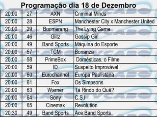Programação dia 18 de Dezembro
20:00    27       AXN       Criminal Minds
20:00    28      ESPN       Manchester City x Manchester United
20:00    29   Boomerang     The Lying Game
20:00    46       Glitz     Gossip Girl
20:00    49   Band Sports   Máquina do Esporte
20:00    57       TCM       Bonanza
20:00    58    PrimeBox     Domésticas, o Filme
20:00    59        ID       Suspeito Improvável
20:00    60   Eurochannel   Europa Paulistana
20:00    61       Fox       Os Simpsons
20:00    63     Warner      Tá Rindo do Quê?
20:00    64      Sony       C.S.I
20:00    65    Cinemax      Revolution
20:30    49   Band Sports   Ace Band Sports
 