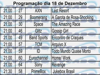 Programação dia 18 de Dezembro
21:00     27       AXN       Last Resort
21:00     29   Boomerang     A Garota de Rosa-Shocking
21:00     30      Space      The Amazing Race
21:00     46       Glitz     Gossip Girl
21:00     49   Band Sports   Encontro de Craques
21:00     57       TCM       Arquivo X
21:00     59        ID       Todo Mundo Quase Morto
21:00     60   Eurochannel   Home/ Work
21:00     64      Sony       Revenge
21:30     58    PrimeBox     Jukebox Brasil
 