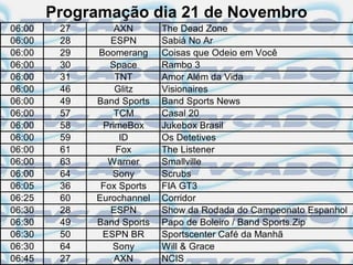 Programação dia 21 de Novembro
06:00    27       AXN       The Dead Zone
06:00    28      ESPN       Sabiá No Ar
06:00    29   Boomerang     Coisas que Odeio em Você
06:00    30      Space      Rambo 3
06:00    31       TNT       Amor Além da Vida
06:00    46       Glitz     Visionaires
06:00    49   Band Sports   Band Sports News
06:00    57       TCM       Casal 20
06:00    58    PrimeBox     Jukebox Brasil
06:00    59        ID       Os Detetives
06:00    61       Fox       The Listener
06:00    63     Warner      Smallville
06:00    64      Sony       Scrubs
06:05    36    Fox Sports   FIA GT3
06:25    60   Eurochannel   Corridor
06:30    28      ESPN       Show da Rodada do Campeonato Espanhol
06:30    49   Band Sports   Papo de Boleiro / Band Sports.Zip
06:30    50    ESPN BR      Sportscenter Café da Manhã
06:30    64      Sony       Will & Grace
06:45    27       AXN       NCIS
 
