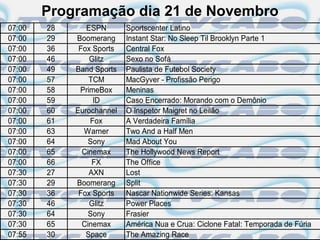Programação dia 21 de Novembro
07:00   28      ESPN       Sportscenter Latino
07:00   29   Boomerang     Instant Star: No Sleep Til Brooklyn Parte 1
07:00   36    Fox Sports   Central Fox
07:00   46       Glitz     Sexo no Sofá
07:00   49   Band Sports   Paulista de Futebol Society
07:00   57       TCM       MacGyver - Profissão Perigo
07:00   58    PrimeBox     Meninas
07:00   59        ID       Caso Encerrado: Morando com o Demônio
07:00   60   Eurochannel   O Inspetor Maigret no Leilão
07:00   61       Fox       A Verdadeira Família
07:00   63     Warner      Two And a Half Men
07:00   64       Sony      Mad About You
07:00   65     Cinemax     The Hollywood News Report
07:00   66        FX       The Office
07:30   27       AXN       Lost
07:30   29   Boomerang     Split
07:30   36    Fox Sports   Nascar Nationwide Series: Kansas
07:30   46       Glitz     Power Places
07:30   64       Sony      Frasier
07:30   65     Cinemax     América Nua e Crua: Ciclone Fatal: Temporada de Fúria
07:55   30      Space      The Amazing Race
 