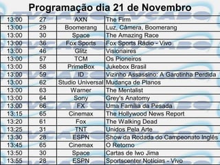 Programação dia 21 de Novembro
13:00    27         AXN          The Firm
13:00    29     Boomerang        Luz, Câmera, Boomerang
13:00    30        Space         The Amazing Race
13:00    36      Fox Sports      Fox Sports Rádio - Vivo
13:00    46         Glitz        Visionaires
13:00    57         TCM          Os Pioneiros
13:00    58      PrimeBox        Jukebox Brasil
13:00    59          ID          Vizinho Assassino: A Garotinha Perdida
13:00    62   Studio Universal   Mudança de Planos
13:00    63       Warner         The Mentalist
13:00    64         Sony         Grey's Anatomy
13:00    66          FX          Uma Família da Pesada
13:15    65       Cinemax        The Hollywood News Report
13:20    61         Fox          The Walking Dead
13:25    31         TNT          Unidos Pela Arte
13:30    28        ESPN          Show da Rodada do Campeonato Inglês
13:45    65       Cinemax        O Retorno
13:50    30        Space         Cartas de Iwo Jima
13:55    28        ESPN          Sportscenter Notícias - Vivo
 