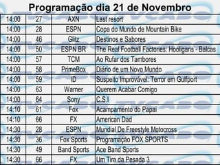 Programação dia 21 de Novembro
14:00    27       AXN       Last resort
14:00    28      ESPN       Copa do Mundo de Mountain Bike
14:00    46       Glitz     Destinos e Sabores
14:00    50    ESPN BR      The Real Football Factories: Hooligans - Balcas
14:00    57       TCM       Ao Rufar dos Tambores
14:00    58    PrimeBox     Diário de um Novo Mundo
14:00    59        ID       Suspeito Improvável: Terror em Gulfport
14:00    63     Warner      Querem Acabar Comigo
14:00    64      Sony       C.S.I
14:10    61       Fox       Acampamento do Papai
14:10    66        FX       American Dad
14:30    28      ESPN       Mundial De Freestyle Motocross
14:30    36    Fox Sports   Programação FOX SPORTS
14:30    49   Band Sports   Ace Band Sports
14:30    66        FX       Um Tira da Pesada 3
 