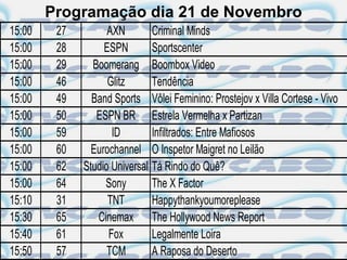 Programação dia 21 de Novembro
15:00    27         AXN        Criminal Minds
15:00    28        ESPN        Sportscenter
15:00    29     Boomerang Boombox Video
15:00    46         Glitz      Tendência
15:00    49     Band Sports Vôlei Feminino: Prostejov x Villa Cortese - Vivo
15:00    50      ESPN BR Estrela Vermelha x Partizan
15:00    59          ID        Infiltrados: Entre Mafiosos
15:00    60     Eurochannel O Inspetor Maigret no Leilão
15:00    62   Studio Universal Tá Rindo do Quê?
15:00    64        Sony        The X Factor
15:10    31         TNT        Happythankyoumoreplease
15:30    65      Cinemax The Hollywood News Report
15:40    61         Fox        Legalmente Loira
15:50    57         TCM        A Raposa do Deserto
 