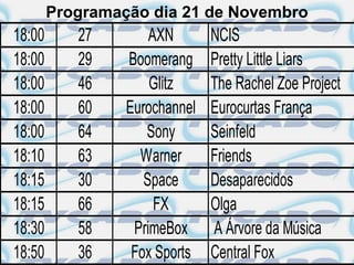 Programação dia 21 de Novembro
18:00      27        AXN       NCIS
18:00      29    Boomerang     Pretty Little Liars
18:00      46        Glitz     The Rachel Zoe Project
18:00      60    Eurochannel   Eurocurtas França
18:00      64       Sony       Seinfeld
18:10      63      Warner      Friends
18:15      30       Space      Desaparecidos
18:15      66         FX       Olga
18:30      58     PrimeBox     A Árvore da Música
18:50      36     Fox Sports   Central Fox
 