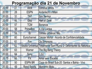 Programação dia 21 de Novembro
20:00    27         AXN        Criminal Minds
20:00    28        ESPN        Anderlecht x Milan
20:00    31         TNT        Sim Senhor
20:00    46         Glitz      Hart of Dixie
20:00    57         TCM        Bonanza
20:00    58      PrimeBox A Via Láctea
20:00    59          ID        Crimes Urbanos: Mio
20:00    60     Eurochannel Celular Mortal - Acordo de Confidencialidade
20:00    61         Fox        Os Simpsons
20:00    62   Studio Universal Totalmente Sem Rumo 2: Defensores da Natureza
20:00    63       Warner       The Big Bang Theory
20:00    64        Sony        C.S.I
20:15    66          FX        Amor sem Escalas
20:20    50      ESPN BR Copa do Brasil Sub-20: Santos x Bahia - Vivo
20:30    49     Band Sports Momento Moto
 