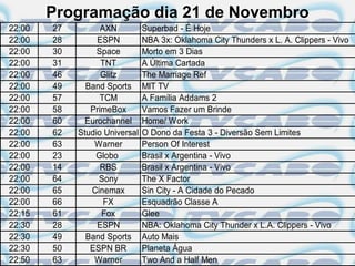 Programação dia 21 de Novembro
22:00   27         AXN          Superbad - É Hoje
22:00   28        ESPN          NBA 3x: Oklahoma City Thunders x L. A. Clippers - Vivo
22:00   30        Space         Morto em 3 Dias
22:00   31         TNT          A Última Cartada
22:00   46         Glitz        The Marriage Ref
22:00   49     Band Sports      MIT TV
22:00   57         TCM          A Família Addams 2
22:00   58      PrimeBox        Vamos Fazer um Brinde
22:00   60     Eurochannel      Home/ Work
22:00   62   Studio Universal   O Dono da Festa 3 - Diversão Sem Limites
22:00   63       Warner         Person Of Interest
22:00   23       Globo          Brasil x Argentina - Vivo
22:00   14         RBS          Brasil x Argentina - Vivo
22:00   64        Sony          The X Factor
22:00   65      Cinemax         Sin City - A Cidade do Pecado
22:00   66          FX          Esquadrão Classe A
22:15   61         Fox          Glee
22:30   28        ESPN          NBA: Oklahoma City Thunder x L.A. Clippers - Vivo
22:30   49     Band Sports      Auto Mais
22:30   50      ESPN BR         Planeta Água
22:50   63       Warner         Two And a Half Men
 