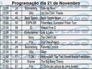 Programação dia 21 de Novembro
23:00    29   Boomerang     Date My Mom
23:00    46       Glitz     Um Dia Com: Thaide
23:00    49   Band Sports   Band Sports News
23:00    50    ESPN BR      Pokerstars: European Poker Tour
23:00    59        ID       Hawaii-Five-O
23:00    60   Eurochannel   Lulu & Leon
23:00    64      Sony       The Client List
23:05    61       Fox       The Glee Project
23:30    29   Boomerang     Parental Control
23:30    46       Glitz     Glam
23:40    57      TCM        Hollywood's Top Ten: Horror Movie Franchises
23:40    63     Warner      The Big Bang Theory
23:55    61       Fox       O Clube de Leitura de Jane Austen
 
