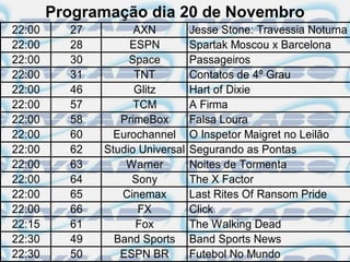 Programação dia 20 de Novembro
22:00     27         AXN          Jesse Stone: Travessia Noturna
22:00     28        ESPN          Spartak Moscou x Barcelona
22:00     30        Space         Passageiros
22:00     31         TNT          Contatos de 4º Grau
22:00     46         Glitz        Hart of Dixie
22:00     57         TCM          A Firma
22:00     58      PrimeBox        Falsa Loura
22:00     60     Eurochannel      O Inspetor Maigret no Leilão
22:00     62   Studio Universal   Segurando as Pontas
22:00     63       Warner         Noites de Tormenta
22:00     64        Sony          The X Factor
22:00     65      Cinemax         Last Rites Of Ransom Pride
22:00     66          FX          Click
22:15     61         Fox          The Walking Dead
22:30     49     Band Sports      Band Sports News
22:30     50      ESPN BR         Futebol No Mundo
 