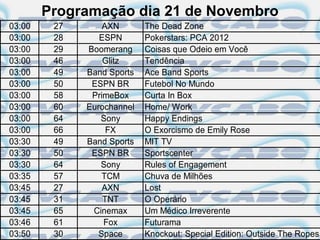 Programação dia 21 de Novembro
03:00    27       AXN       The Dead Zone
03:00    28      ESPN       Pokerstars: PCA 2012
03:00    29   Boomerang     Coisas que Odeio em Você
03:00    46       Glitz     Tendência
03:00    49   Band Sports   Ace Band Sports
03:00    50    ESPN BR      Futebol No Mundo
03:00    58    PrimeBox     Curta In Box
03:00    60   Eurochannel   Home/ Work
03:00    64      Sony       Happy Endings
03:00    66        FX       O Exorcismo de Emily Rose
03:30    49   Band Sports   MIT TV
03:30    50    ESPN BR      Sportscenter
03:30    64      Sony       Rules of Engagement
03:35    57       TCM       Chuva de Milhões
03:45    27       AXN       Lost
03:45    31       TNT       O Operário
03:45    65    Cinemax      Um Médico Irreverente
03:46    61       Fox       Futurama
03:50    30      Space      Knockout: Special Edition: Outside The Ropes
 