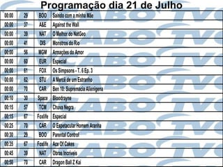 Programação dia 21 de Julho
00:00   29    BOO      Saindo com a minha Mãe
00:00   37    A&E      Against the Wall
00:00   39    NAT      O Melhor do NatGeo
00:00   41    DIS      Monstros do Rio
00:00   56    MGM      Armações do Amor
00:00   60    EUR      Especial
00:00   61    FOX      Os Simpsons - T. 6 Ep. 3
00:00   62    STU      A Mercê de um Estranho
00:00   70    CAR      Ben 10: Supremacia Alienígena
00:10   30   Space     Bloodrayne
00:15   57    TCM      Chuva Negra
00:15   67   Foxlife   Especial
00:25   70    CAR      O Espetacular Homem Aranha
00:30   29    BOO      Parental Control
00:35   67   Foxlife   Ace Of Cakes
00:45   39    NAT      Obras Incríveis
00:50   70    CAR      Dragon Ball Z Kai
 