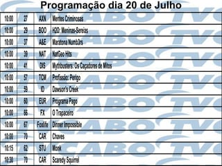 Programação dia 20 de Julho
10:00   27    AXN      Mentes Criminosas
10:00   29    BOO      H2O: Meninas-Sereias
10:00   37    A&E      Maratona Numb3rs
10:00   39    NAT      NatGeo Hits
10:00   41    DIS      Mythbusters: Os Caçadores de Mitos
10:00   57    TCM      Profissão: Perigo
10:00   59     ID      Dawson's Creek
10:00   60    EUR      Programa Pago
10:00   66     FX      O Trapaceiro
10:00   67   Foxlife   Dinner Impossible
10:00   70    CAR      Chaves
10:15   62    STU      Monk
10:30   70    CAR      Scaredy Squirrel
 