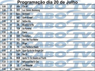 Programação dia 20 de Julho
13:00   27     AXN     CSI: NY
13:00   29    BOO      Luz, Câmera, Boomerang
13:00   30    Space    Southland
13:00   37     A&E     Quem dá mais?
13:00   39     NAT     NatGeo Hits
13:00   41     DIS     Monstros do Rio
13:00   57     TCM     Os Pioneiros
13:00   59      ID     Frasier
13:00   60     EUR     Raccontami
13:00   61     FOX     How I Met Your Mother
13:00   62     STU     Ringer
13:00   66      FX     Uma Família da Pesada
13:00   67   Foxlife   Queer Eye for the Straight Girl
13:00   70     CAR     Ben 10
13:05   56    MGM      Apollo 13 - Do Desastre ao Triunfo
13:30   31     TNT     Hollywood One On One
13:30   59      ID     Just Shoot Me!
13:40   65   MAX HD    A Proposta
 