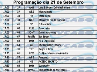 Programação dia 21 de Setembro
17:00    27    AXN      Law & Order: Criminal Intent
17:00    37    A&E      Manhunters
17:00    38    HIS      Trato Feito
17:00    39    NAT      Monstros Pré-Históricos
17:00    41    DIS      O Escapista
17:00    60    EUR      Eurocurtas
17:00    64   SONY      Grey's Anatomy
17:00    67   Foxlife   Eat Street
17:00    69    DKD      Hi-5 (Austrália)
17:20    63    WB       The Big Bang Theory
17:25    31    TNT      Beijos e Tiros
17:25    61    FOX      Os Queridinhos da América
17:30    37    A&E      Anaconda
17:30    38    HIS      ACESSO SECRETO
17:30    69    DKD      Superwhy!
17:40    30   SPACE     Tempestade de Meteoros
 