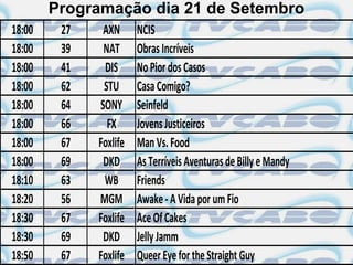 Programação dia 21 de Setembro
18:00    27    AXN      NCIS
18:00    39    NAT      Obras Incríveis
18:00    41    DIS      No Pior dos Casos
18:00    62    STU      Casa Comigo?
18:00    64   SONY      Seinfeld
18:00    66     FX      Jovens Justiceiros
18:00    67   Foxlife   Man Vs. Food
18:00    69    DKD      As Terríveis Aventuras de Billy e Mandy
18:10    63    WB       Friends
18:20    56   MGM       Awake - A Vida por um Fio
18:30    67   Foxlife   Ace Of Cakes
18:30    69    DKD      Jelly Jamm
18:50    67   Foxlife   Queer Eye for the Straight Guy
 