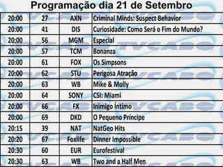Programação dia 21 de Setembro
20:00     27    AXN      Criminal Minds: Suspect Behavior
20:00     41     DIS     Curiosidade: Como Será o Fim do Mundo?
20:00     56   MGM       Especial
20:00     57    TCM      Bonanza
20:00     61    FOX      Os Simpsons
20:00     62    STU      Perigosa Atração
20:00     63    WB       Mike & Molly
20:00     64   SONY      CSI: Miami
20:00     66     FX      Inimigo Íntimo
20:00     69    DKD      O Pequeno Príncipe
20:15     39    NAT      NatGeo Hits
20:20     67   Foxlife   Dinner Impossible
20:30     60    EUR      Eurofestival
20:30     63    WB       Two and a Half Men
 