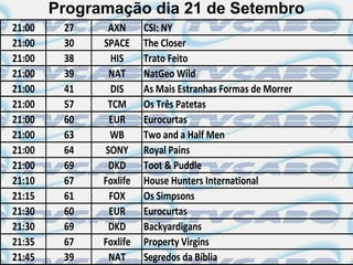 Programação dia 21 de Setembro
21:00    27    AXN      CSI: NY
21:00    30   SPACE     The Closer
21:00    38     HIS     Trato Feito
21:00    39    NAT      NatGeo Wild
21:00    41     DIS     As Mais Estranhas Formas de Morrer
21:00    57    TCM      Os Três Patetas
21:00    60    EUR      Eurocurtas
21:00    63    WB       Two and a Half Men
21:00    64   SONY      Royal Pains
21:00    69    DKD      Toot & Puddle
21:10    67   Foxlife   House Hunters International
21:15    61    FOX      Os Simpsons
21:30    60    EUR      Eurocurtas
21:30    69    DKD      Backyardigans
21:35    67   Foxlife   Property Virgins
21:45    39    NAT      Segredos da Bíblia
 