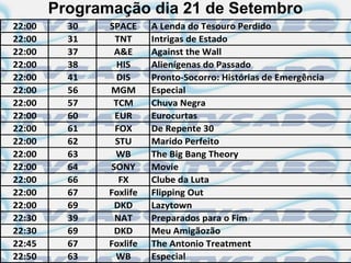 Programação dia 21 de Setembro
22:00     30   SPACE     A Lenda do Tesouro Perdido
22:00     31    TNT      Intrigas de Estado
22:00     37    A&E      Against the Wall
22:00     38     HIS     Alienígenas do Passado
22:00     41     DIS     Pronto-Socorro: Histórias de Emergência
22:00     56   MGM       Especial
22:00     57    TCM      Chuva Negra
22:00     60    EUR      Eurocurtas
22:00     61    FOX      De Repente 30
22:00     62    STU      Marido Perfeito
22:00     63    WB       The Big Bang Theory
22:00     64   SONY      Movie
22:00     66     FX      Clube da Luta
22:00     67   Foxlife   Flipping Out
22:00     69    DKD      Lazytown
22:30     39    NAT      Preparados para o Fim
22:30     69    DKD      Meu Amigãozão
22:45     67   Foxlife   The Antonio Treatment
22:50     63    WB       Especial
 