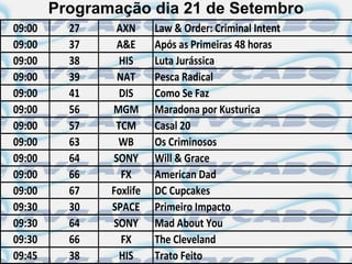 Programação dia 21 de Setembro
09:00     27    AXN      Law & Order: Criminal Intent
09:00     37    A&E      Após as Primeiras 48 horas
09:00     38     HIS     Luta Jurássica
09:00     39    NAT      Pesca Radical
09:00     41     DIS     Como Se Faz
09:00     56   MGM       Maradona por Kusturica
09:00     57    TCM      Casal 20
09:00     63    WB       Os Criminosos
09:00     64   SONY      Will & Grace
09:00     66     FX      American Dad
09:00     67   Foxlife   DC Cupcakes
09:30     30   SPACE     Primeiro Impacto
09:30     64   SONY      Mad About You
09:30     66     FX      The Cleveland
09:45     38     HIS     Trato Feito
 