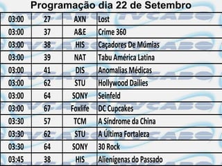 Programação dia 22 de Setembro
03:00     27    AXN Lost
03:00     37    A&E Crime 360
03:00     38     HIS Caçadores De Múmias
03:00     39    NAT Tabu América Latina
03:00     41     DIS Anomalias Médicas
03:00     62    STU Hollywood Dailies
03:00     64   SONY Seinfeld
03:00     67   Foxlife DC Cupcakes
03:30     57    TCM A Síndrome da China
03:30     62    STU A Última Fortaleza
03:30     64   SONY 30 Rock
03:45     38     HIS Alienígenas do Passado
 