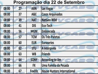 Programação dia 22 de Setembro
08:00     27    AXN Las Vegas
08:00     37    A&E Casos Arquivados
08:00     39    NAT NatGeo Wild
08:00     41     DIS Eco-Tech
08:00     56   MGM Emboscada
08:00     57    TCM Os Três Patetas
08:00     60    EUR Euroseries
08:00     62    STU A Intérprete
08:00     63    WB Friends
08:00     64   SONY According to Jim
08:00     66     FX Uma Família da Pesada
08:00     67   Foxlife House Hunters International
 