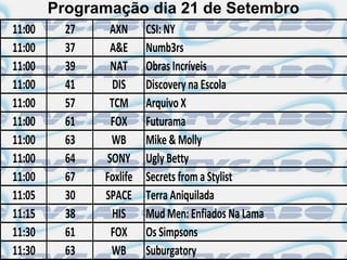 Programação dia 21 de Setembro
11:00     27    AXN      CSI: NY
11:00     37    A&E      Numb3rs
11:00     39    NAT      Obras Incríveis
11:00     41     DIS     Discovery na Escola
11:00     57    TCM      Arquivo X
11:00     61    FOX      Futurama
11:00     63    WB       Mike & Molly
11:00     64   SONY      Ugly Betty
11:00     67   Foxlife   Secrets from a Stylist
11:05     30   SPACE     Terra Aniquilada
11:15     38     HIS     Mud Men: Enfiados Na Lama
11:30     61    FOX      Os Simpsons
11:30     63    WB       Suburgatory
 
