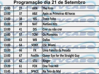 Programação dia 21 de Setembro
13:00     27    AXN      The Firm
13:00     37    A&E      Após as Primeiras 48 horas
13:00     38     HIS     Trato Feito
13:00     39    NAT      NatGeo Hits
13:00     41     DIS     Crer ou não crer
13:00     57    TCM      Os Pioneiros
13:00     63    WB       Dallas
13:00     64   SONY      CSI: Miami
13:00     66     FX      Uma Família da Pesada
13:00     67   Foxlife   Queer Eye for the Straight Guy
13:15     62    STU      Ringer
13:20     61    FOX      One Tree Hill
13:45     30   SPACE     Na Teia do Mal
 