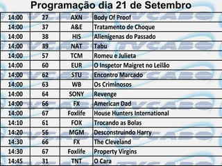 Programação dia 21 de Setembro
14:00     27    AXN      Body Of Proof
14:00     37    A&E      Tratamento de Choque
14:00     38     HIS     Alienígenas do Passado
14:00     39    NAT      Tabu
14:00     57    TCM      Romeu e Julieta
14:00     60    EUR      O Inspetor Maigret no Leilão
14:00     62    STU      Encontro Marcado
14:00     63    WB       Os Criminosos
14:00     64   SONY      Revenge
14:00     66     FX      American Dad
14:00     67   Foxlife   House Hunters International
14:10     61    FOX      Trocando as Bolas
14:20     56   MGM       Desconstruindo Harry
14:30     66     FX      The Cleveland
14:30     67   Foxlife   Property Virgins
14:45     31    TNT      O Cara
 