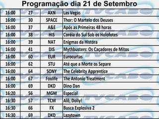 Programação dia 21 de Setembro
16:00    27    AXN      Las Vegas
16:00    30   SPACE     Thor: O Martelo dos Deuses
16:00    37    A&E      Após as Primeiras 48 horas
16:00    38     HIS     Coréia do Sul Sob os Holofotes
16:00    39    NAT      Enigmas da Históra
16:00    41     DIS     Mythbusters: Os Caçadores de Mitos
16:00    60    EUR      Eurocurtas
16:00    62    STU      Até que a Morte os Separe
16:00    64   SONY      The Celebrity Apprentice
16:00    67   Foxlife   The Antonio Treatment
16:00    69    DKD      Dino Dan
16:20    56   MGM       Especial
16:30    57    TCM      Alô, Dolly!
16:30    66     FX      Busca Explosiva 2
16:30    69    DKD      Lazytown
 