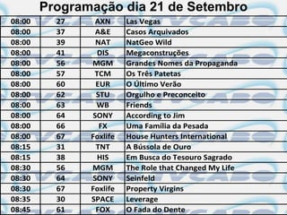 Programação dia 21 de Setembro
08:00     27    AXN      Las Vegas
08:00     37    A&E      Casos Arquivados
08:00     39    NAT      NatGeo Wild
08:00     41     DIS     Megaconstruções
08:00     56   MGM       Grandes Nomes da Propaganda
08:00     57    TCM      Os Três Patetas
08:00     60    EUR      O Último Verão
08:00     62    STU      Orgulho e Preconceito
08:00     63    WB       Friends
08:00     64   SONY      According to Jim
08:00     66     FX      Uma Família da Pesada
08:00     67   Foxlife   House Hunters International
08:15     31    TNT      A Bússola de Ouro
08:15     38     HIS     Em Busca do Tesouro Sagrado
08:30     56   MGM       The Role that Changed My Life
08:30     64   SONY      Seinfeld
08:30     67   Foxlife   Property Virgins
08:35     30   SPACE     Leverage
08:45     61    FOX      O Fada do Dente
 