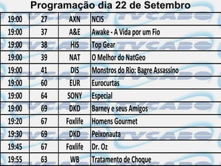 Programação dia 22 de Setembro
19:00     27    AXN NCIS
19:00     37    A&E Awake - A Vida por um Fio
19:00     38    HIS Top Gear
19:00     39    NAT O Melhor do NatGeo
19:00     41    DIS Monstros do Rio: Bagre Assassino
19:00     60    EUR Eurocurtas
19:00     64   SONY Especial
19:00     69    DKD Barney e seus Amigos
19:20     67  Foxlife Homens Gourmet
19:30     69    DKD Peixonauta
19:45     67  Foxlife Dr. Oz
19:55     63    WB Tratamento de Choque
 
