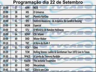 Programação dia 22 de Setembro
20:00   27    AXN      NCIS
20:00   38     HIS     O Universo
20:00   39    NAT      Planeta NatGeo
20:00   41     DIS     Instinto Assassino - os Arquivos de Candice DeLong
20:00   56   MGM       Especial
20:00   62    STU      O Mistério de Natalee Holloway
20:00   64   SONY      CSI: Miami
20:00   69    DKD      Mister Maker
20:10   31    TNT      A Hora do Rush 2
20:15   61    FOX      Glee
20:20   57    TCM      Rolling Stones: Ladies & Gentleman Tour 1972 Live In Texas
20:30   30   SPACE     A Lenda do Tesouro Perdido
20:30   67   Foxlife   The Antonio Treatment
20:30   69    DKD      Mecanimais
20:45   39    NAT      Ciência em Casa
 