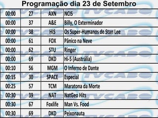 Programação dia 23 de Setembro
00:00     27   AXN NCIS
00:00     37   A&E Billy, O Exterminador
00:00     38    HIS Os Super-Humanos de Stan Lee
00:00     61   FOX Pânico na Neve
00:00     62   STU Ringer
00:00     69   DKD Hi-5 (Austrália)
00:10     56  MGM O Inferno de Dante
00:15     30  SPACE Especial
00:25     57   TCM Maratona da Morte
00:30     39   NAT NatGeo Hits
00:30     67  Foxlife Man Vs. Food
00:30     69   DKD Peixonauta
 