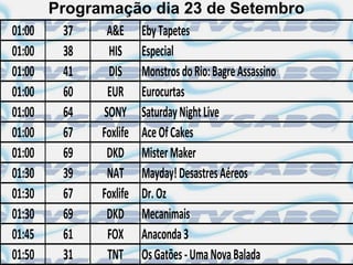 Programação dia 23 de Setembro
01:00     37   A&E Eby Tapetes
01:00     38   HIS Especial
01:00     41   DIS Monstros do Rio: Bagre Assassino
01:00     60   EUR Eurocurtas
01:00     64  SONY Saturday Night Live
01:00     67  Foxlife Ace Of Cakes
01:00     69   DKD Mister Maker
01:30     39   NAT Mayday! Desastres Aéreos
01:30     67  Foxlife Dr. Oz
01:30     69   DKD Mecanimais
01:45     61   FOX Anaconda 3
01:50     31   TNT Os Gatões - Uma Nova Balada
 