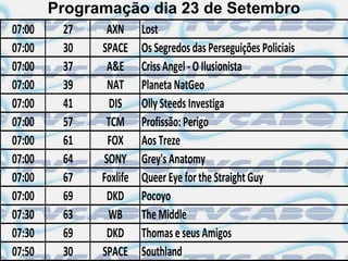 Programação dia 23 de Setembro
07:00    27    AXN      Lost
07:00    30   SPACE     Os Segredos das Perseguições Policiais
07:00    37    A&E      Criss Angel - O Ilusionista
07:00    39    NAT      Planeta NatGeo
07:00    41     DIS     Olly Steeds Investiga
07:00    57    TCM      Profissão: Perigo
07:00    61    FOX      Aos Treze
07:00    64   SONY      Grey's Anatomy
07:00    67   Foxlife   Queer Eye for the Straight Guy
07:00    69    DKD      Pocoyo
07:30    63    WB       The Middle
07:30    69    DKD      Thomas e seus Amigos
07:50    30   SPACE     Southland
 