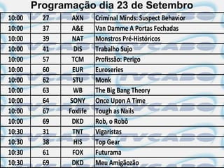 Programação dia 23 de Setembro
10:00     27    AXN      Criminal Minds: Suspect Behavior
10:00     37    A&E      Van Damme A Portas Fechadas
10:00     39    NAT      Monstros Pré-Históricos
10:00     41     DIS     Trabalho Sujo
10:00     57    TCM      Profissão: Perigo
10:00     60    EUR      Euroseries
10:00     62    STU      Monk
10:00     63    WB       The Big Bang Theory
10:00     64   SONY      Once Upon A Time
10:00     67   Foxlife   Tough as Nails
10:00     69    DKD      Rob, o Robô
10:30     31    TNT      Vigaristas
10:30     38     HIS     Top Gear
10:30     61    FOX      Futurama
10:30     69    DKD      Meu Amigãozão
 