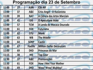 Programação dia 23 de Setembro
11:00    27    AXN      CSI: NY
11:00    37    A&E      Criss Angel - O Ilusionista
11:00    39    NAT      A Ciência das Artes Marciais
11:00    41     DIS     O Apocalipse Maia
11:00    57    TCM      A Lenda do Macaco Dourado
11:00    61    FOX      Futurama
11:00    62    STU      Monk
11:00    63    WB       The Middle
11:00    64   SONY      Castle
11:00    67   Foxlife   Million Dollar Decorators
11:00    69    DKD      Princesas do Mar
11:15    38     HIS     Top Gear
11:30    37    A&E      Premonições
11:30    61    FOX      How I Met Your Mother
11:30    69    DKD      Wow! Wow! Wubbzy!
 