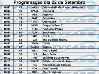 Programação dia 22 de Setembro
10:00     27    AXN      Criminal Minds: Suspect Behavior
10:00     30   SPACE     Knockout
10:00     37    A&E      Fugitivos
10:00     39    NAT      Obsessões
10:00     41     DIS     Overhaulin'
10:00     56   MGM       O Agente Teen 2
10:00     57    TCM      Profissão: Perigo
10:00     60    EUR      Eurocurtas
10:00     62    STU      Psych
10:00     63    WB       The Big Bang Theory
10:00     64   SONY      Castle
10:00     67   Foxlife   Especial
10:00     69    DKD      Rob, o Robô
10:07     38     HIS     Trato Feito
10:10     31    TNT      Soltando os Cachorros
10:15     30   SPACE     O Exterminador do Futuro
10:30     38     HIS     Alienígenas do Passado
10:30     61    FOX      One Tree Hill
10:30     69    DKD      Meu Amigãozão
 