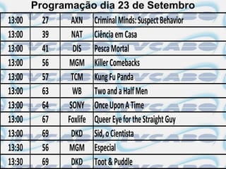 Programação dia 23 de Setembro
13:00     27    AXN Criminal Minds: Suspect Behavior
13:00     39    NAT Ciência em Casa
13:00     41    DIS Pesca Mortal
13:00     56   MGM Killer Comebacks
13:00     57   TCM Kung Fu Panda
13:00     63    WB Two and a Half Men
13:00     64   SONY Once Upon A Time
13:00     67  Foxlife Queer Eye for the Straight Guy
13:00     69    DKD Sid, o Cientista
13:30     56   MGM Especial
13:30     69    DKD Toot & Puddle
 