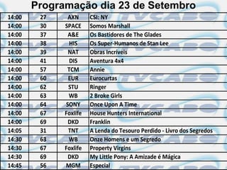 Programação dia 23 de Setembro
14:00    27    AXN      CSI: NY
14:00    30   SPACE     Somos Marshall
14:00    37    A&E      Os Bastidores de The Glades
14:00    38     HIS     Os Super-Humanos de Stan Lee
14:00    39    NAT      Obras Incríveis
14:00    41     DIS     Aventura 4x4
14:00    57    TCM      Annie
14:00    60    EUR      Eurocurtas
14:00    62    STU      Ringer
14:00    63    WB       2 Broke Girls
14:00    64   SONY      Once Upon A Time
14:00    67   Foxlife   House Hunters International
14:00    69    DKD      Franklin
14:05    31    TNT      A Lenda do Tesouro Perdido - Livro dos Segredos
14:30    63    WB       Onze Homens e um Segredo
14:30    67   Foxlife   Property Virgins
14:30    69    DKD      My Little Pony: A Amizade é Mágica
14:45    56   MGM       Especial
 