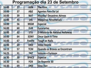 Programação dia 23 de Setembro
16:00    27    AXN      The Firm
16:00    37    A&E      Agentes Fora Da Lei
16:00    39    NAT      Mayday! Desastres Aéreos
16:00    41     DIS     Máquinas Fenomenais
16:00    56   MGM       Especial
16:00    60    EUR      Eurocurtas
16:00    62    STU      O Mistério de Natalee Holloway
16:00    64   SONY      Once Upon A Time
16:00    67   Foxlife   Tough as Nails
16:00    69    DKD      Veloz Mente
16:15    57    TCM      Quando os Bravos se Encontram
16:25    31    TNT      Velozes e Furiosos
16:30    30   SPACE     Especial
16:30    61    FOX      De Repente 30
16:30    69    DKD      Dino Dan
 