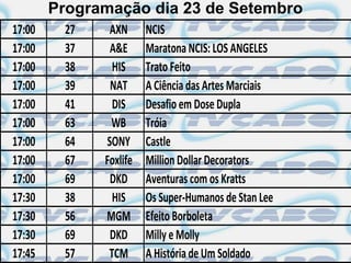 Programação dia 23 de Setembro
17:00    27    AXN      NCIS
17:00    37    A&E      Maratona NCIS: LOS ANGELES
17:00    38     HIS     Trato Feito
17:00    39    NAT      A Ciência das Artes Marciais
17:00    41     DIS     Desafio em Dose Dupla
17:00    63    WB       Tróia
17:00    64   SONY      Castle
17:00    67   Foxlife   Million Dollar Decorators
17:00    69    DKD      Aventuras com os Kratts
17:30    38     HIS     Os Super-Humanos de Stan Lee
17:30    56   MGM       Efeito Borboleta
17:30    69    DKD      Milly e Molly
17:45    57    TCM      A História de Um Soldado
 